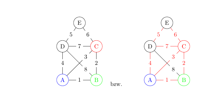 Zwei Varianten eines ungerichteten Graphens mit verschiedenfarbigen Knoten und Kanten in LaTeX gezeichnet.