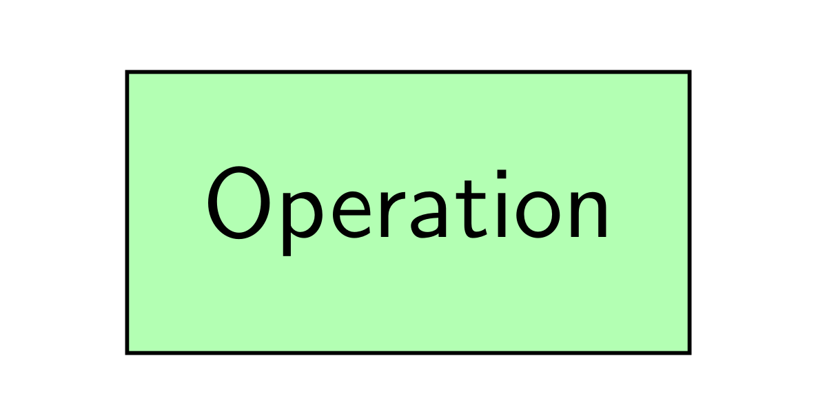 Operation Symbol Flowchart Beispiel in TikZ LaTeX