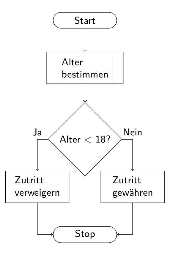 Altersprüfung als Flowchart Diagramm in LaTeX gesetzt.