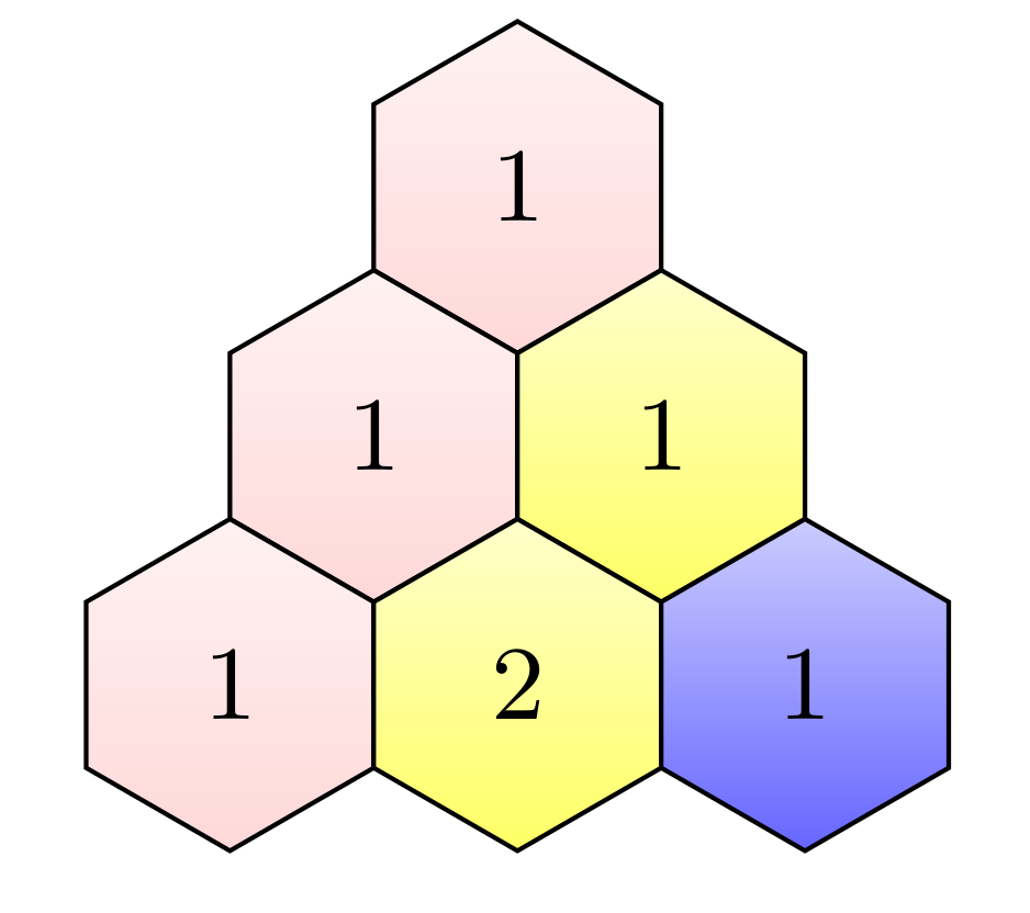 Pascalsches Dreieck mit LaTeX gezeichnet.