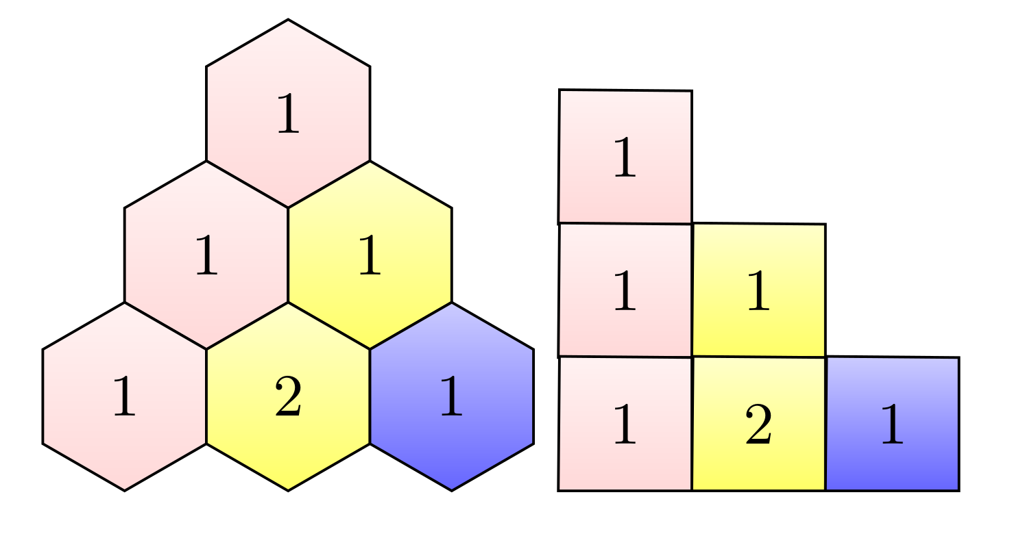 Zwei Darstellungem eines Pascal Dreiecks, zum einen als gleichschenkliges Dreieck und zum anderen als rechtwinkliges Dreieck.