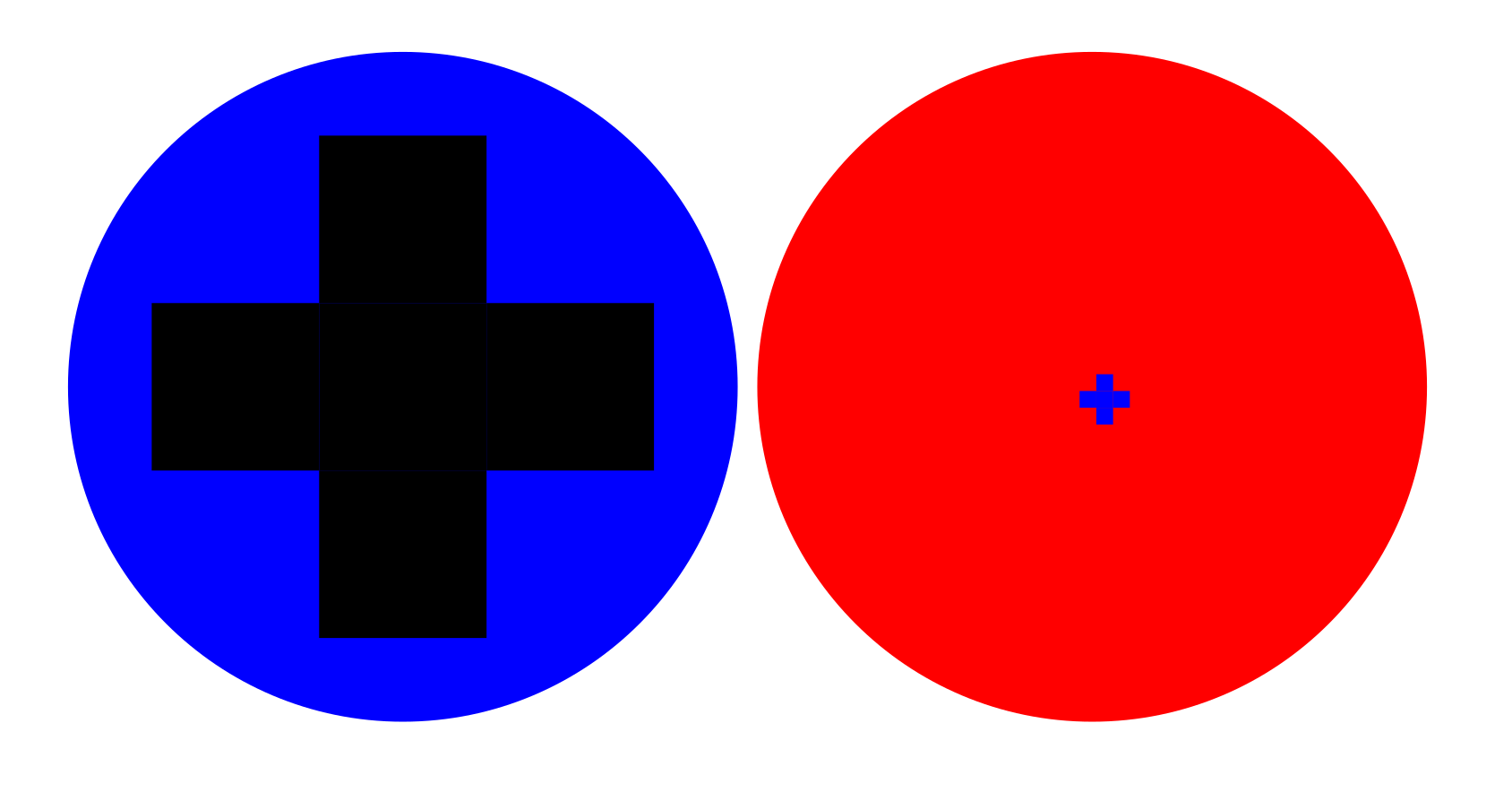 Zwei farbige Kreise mit einem Pluszeichen darauf.