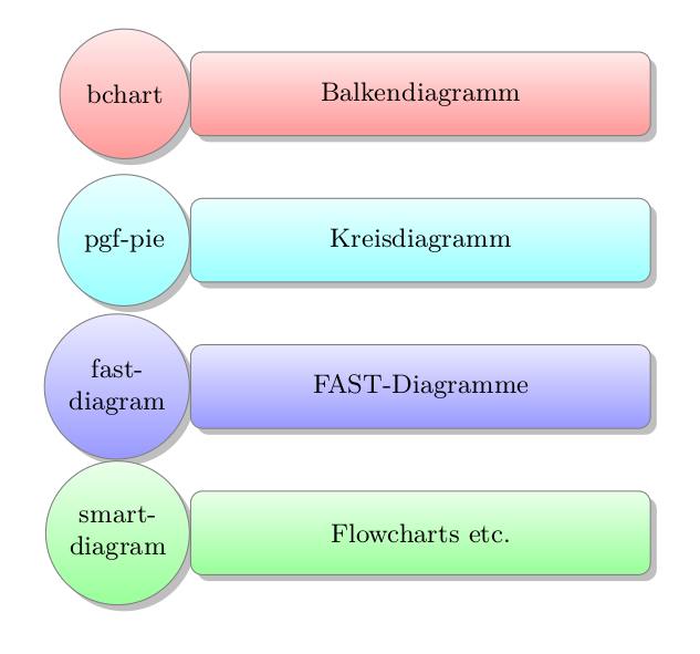 Einfaches Descriptives Diagramm